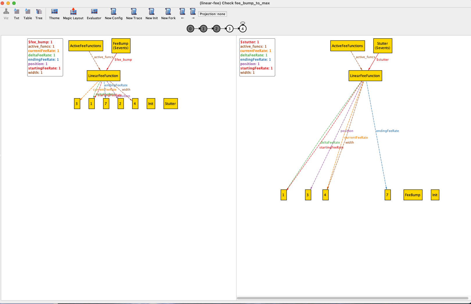 Counter Example Show